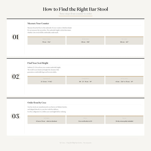 Instructions on how to find the right bar stool with measurement steps.